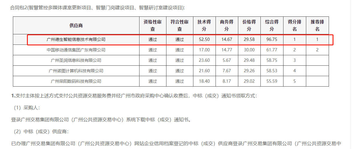 巅峰国际喜提大标！ 智慧校园一卡通，助力广州市技师学院校园信息化建设